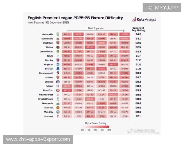 伤病名单更新：英超多名球星面临长期缺阵，英超联赛球星
