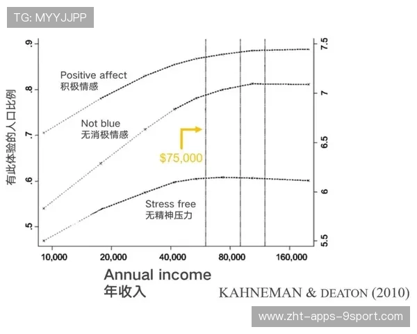 钱不在多，够用就行？50岁后幸福感的金钱阈值曝光，金钱 幸福感