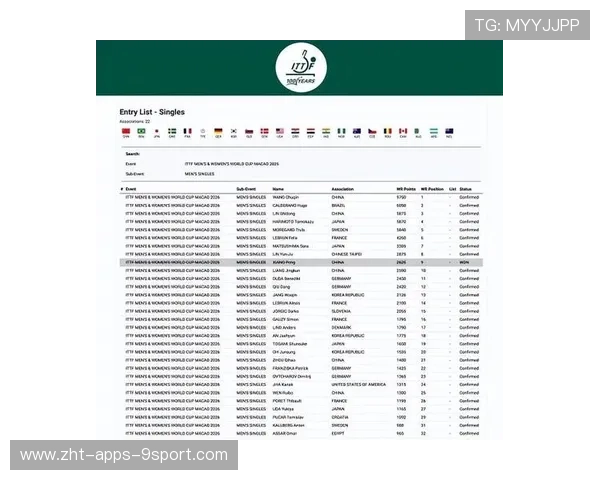 世界体育赛事关注度排行榜（449 ）